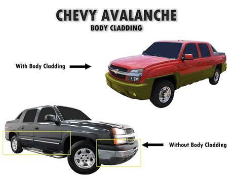 Understanding the Body Structure of Chevy Avalanche: A Helpful Diagram