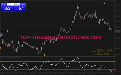 Super Easy Profit Trading System Best Mt Indicators Mq Ex