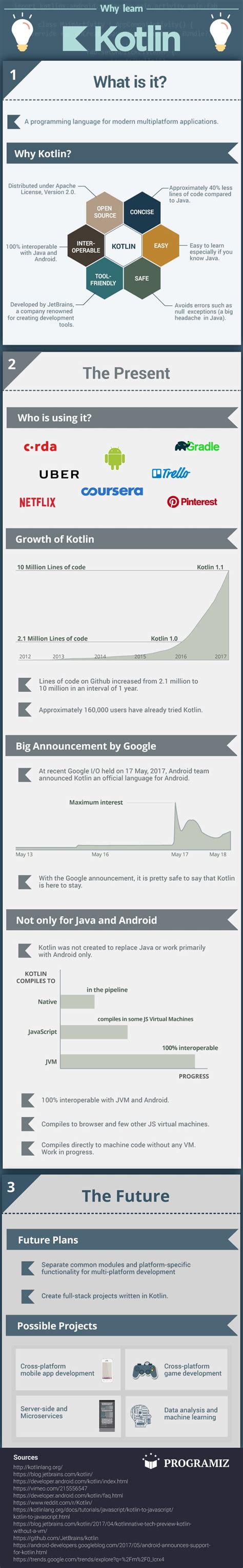 5 Intriguing Reasons To Learn Kotlin Programming Infographic Bit Rebels