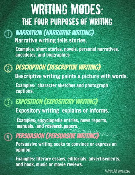 Writing Modes The Four Purposes Of Writing