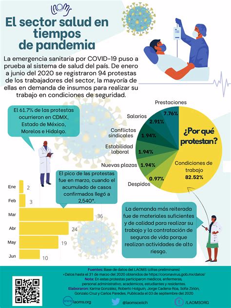 El Sector Salud En Tiempos De Pandemia Laoms