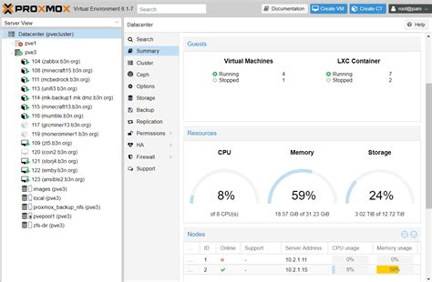 Proxmox Vs Esxi B N Org