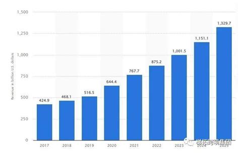 Tiktok美国小店入驻指南，你想了解的都在这