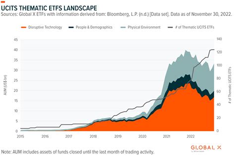 Ucits Thematic Etf Report November Global X Etfs Europe