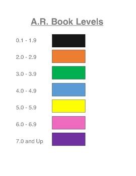 Ar Reading Level By Grade Img Abhay