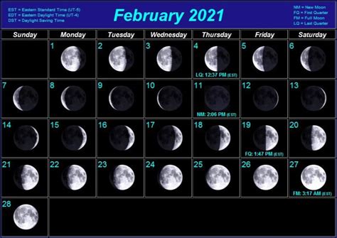 Full Moon Phases For February 2021 Lunar Calendar with Dates