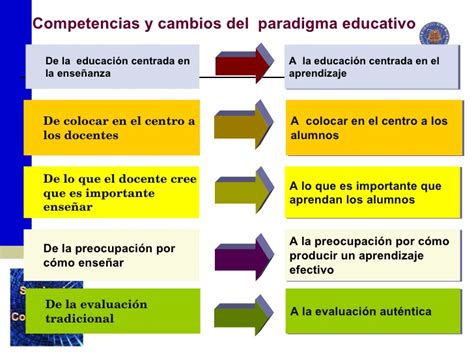 EDUCACIÓN CONCIENCIA 3 EDUCACIÓN BASADA EN COMPETENCIAS