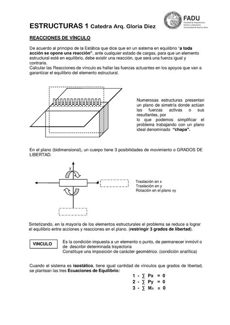 Fadu Est Reacciones De V Nculo Graficas Y Analiticas Reacciones De