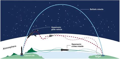 Specifically Designed To Track ‘Unpredictable’ Hypersonic Missiles, US ...