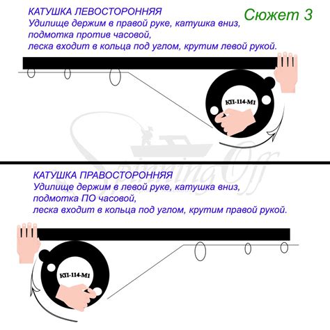 Катушка инерционная Нельма КП-114/23 правосторонняя