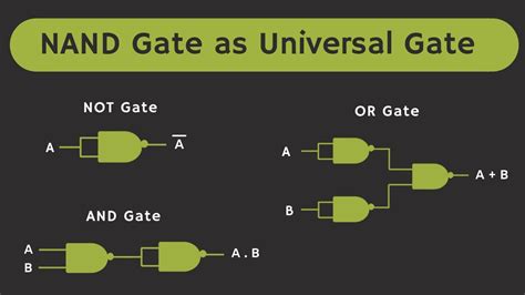 NAND logic gate - FineProxy Glossary