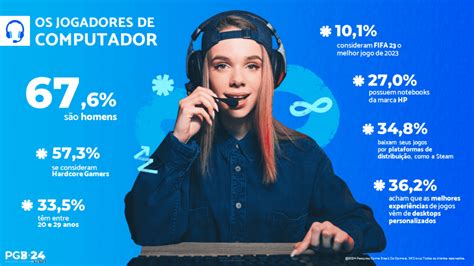 Gamescom LATAM 2024 Smartphone é plataforma favorita dos gamers