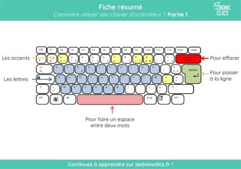 Les Bons Clics Clavier Exercice Le Bon Clic Clavier 1 Et 2 WASI