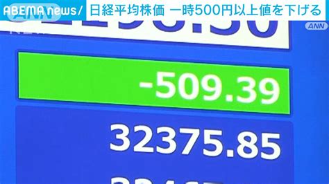 日経平均株価 一時500円超下落 長期金利上昇約9年ぶり