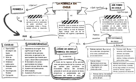 Mapa Conceptual De La Pobreza Mapas Conceptuales