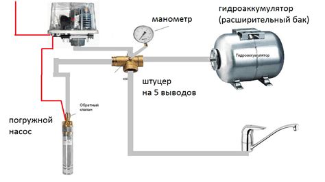 Как работает реле давления воды