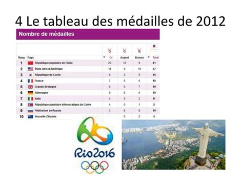 Ppt Jeux Olympiques Powerpoint Presentation Free Download Id5091089