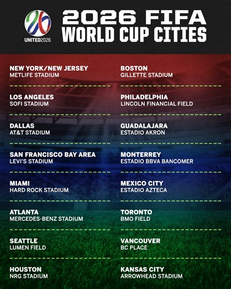 ESPN On Twitter RT ESPNFC THE 2026 WORLD CUP CITIES ARE HERE