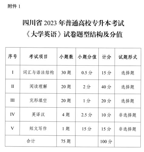 关于四川省2023年统招专升本统考科目考试有关事项的通知四川专升本考试科目 四川统招专升本网