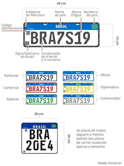 Conheça Todos Os Diferentes Tipos De Placas De Veículos E Seus