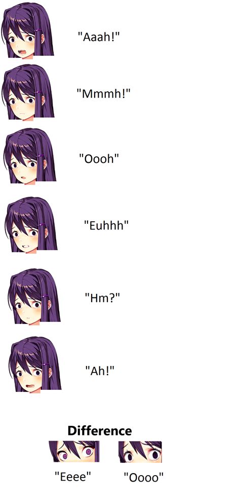 Ddlc Yuri Face Sprites