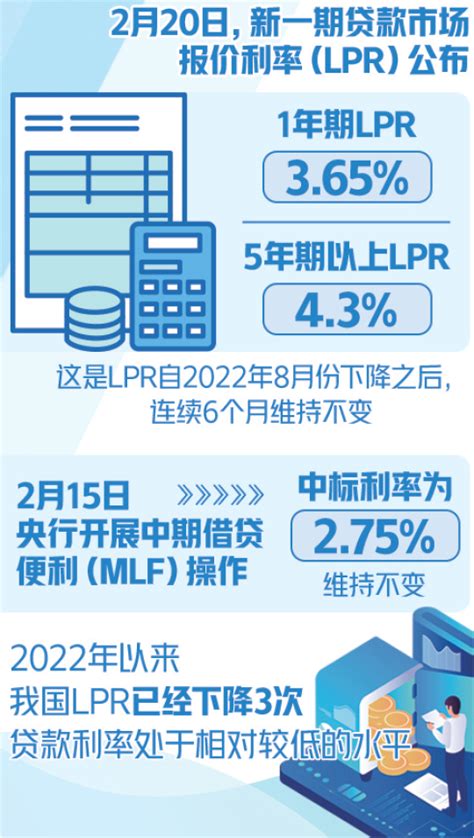 Lpr连续6个月“按兵不动”，怎么看？