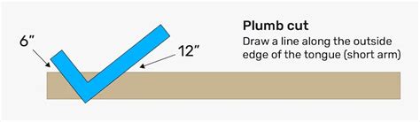 Roof Framing How To Measure Cut And Build Roof Rafters