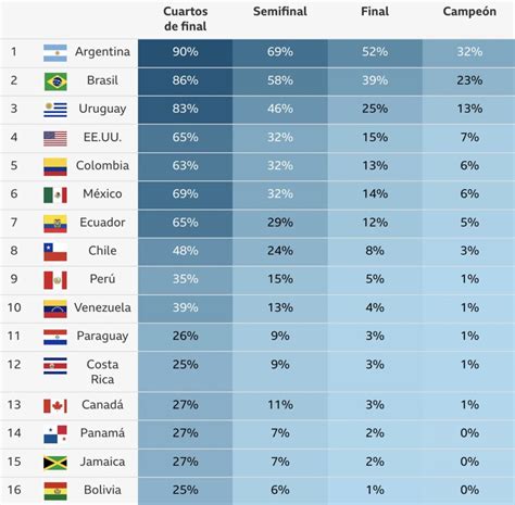 Apuestas Copa América Pronósticos Bonos Calendario y Más