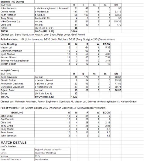 Cricket World Cup