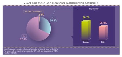 El IFT presenta el Reporte Conocimiento percepción y uso de la