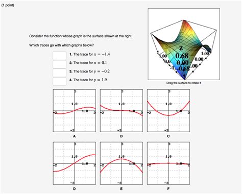 Solved Point Consider The Function Whose Graph Is The Chegg