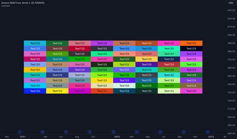 Colors — Indicators and Signals — TradingView — India