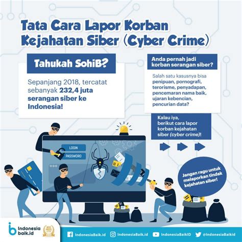 Detail Contoh Surat Laporan Polisi Tentang Penipuan Online Koleksi Nomer