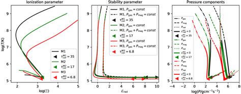 Temperature structure of an accretion disk for our CM model versus... | Download Scientific Diagram