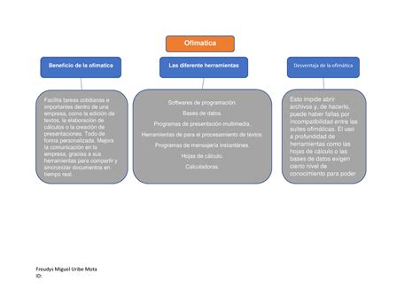 Mapa Conceptual Contabilidad 1 Todo Lo Que Debes Saber Espero Les