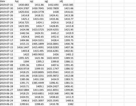 国际黄金价格走势 数据下载 免费数据下载 聚合数据 天聚地合