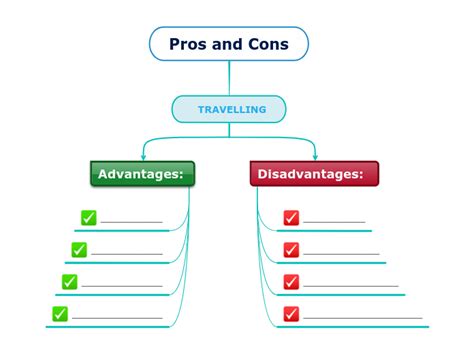 Pros And Cons Mind Map