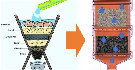 Modular Water Purifier / Water Filter DIY by w3rN42 | Download free STL model | Printables.com