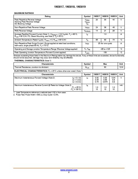 N Datasheet Pdf On Semiconductor