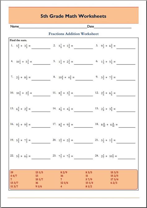 Mathematics Activity Sheets