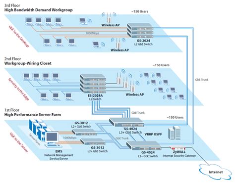 ZyXEL ES-2024A - 24-Port 10/100 Mbps Managed L2 Switch + 2-Port 10/100 ...