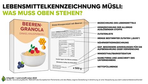 Lebensmittelkennzeichnung Land Schafft Leben