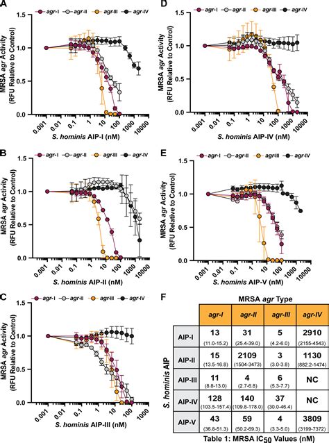 The Ubiquitous Human Skin Commensal Staphylococcus Hominis Protects