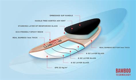 What Is The Difference Between Cheap And Expensive Paddle Boards