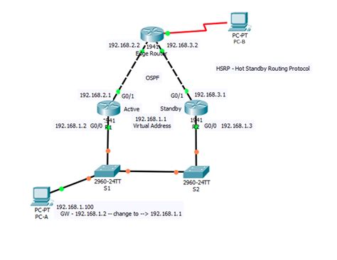 Solved Configure Hsrp Hot Standby Routing Protocol In Packet Chegg