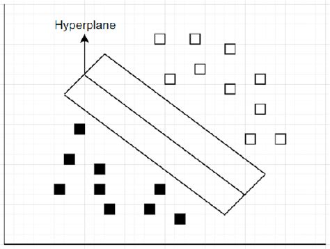 Illustration of hyperplane | Download Scientific Diagram