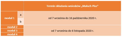 Do Pozyskania Pieni Dze Na Obek Z Programu Maluch Plus Blog Afk