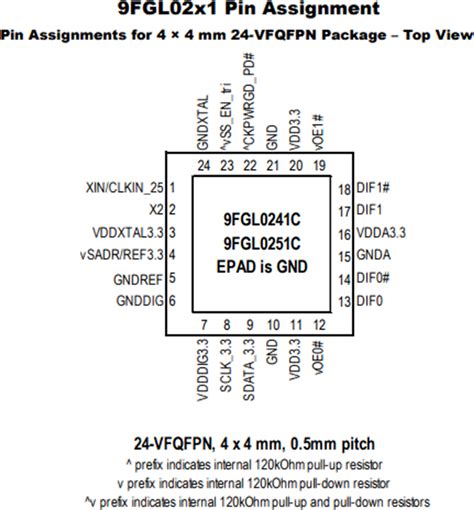 Fgl Pci Express Pcie Clock Generators Renesas Mouser