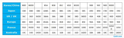 European Bra Size Chart