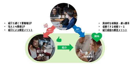 リファラルマーケティングとは？ 30の成功ポイントと13の成功事例【2023年最新】